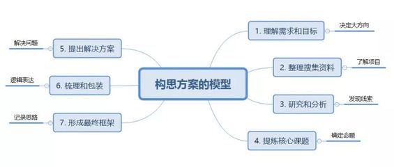 南陽營銷策劃公司 產(chǎn)品品牌推廣與市場營銷咨詢的專業(yè)解決方案