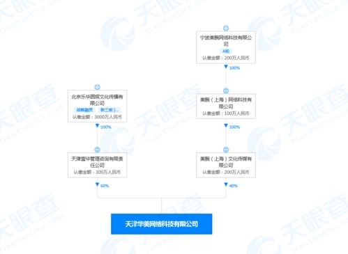 跨界強強聯手，杜華李佳琦關聯公司成立新市場營銷策劃企業